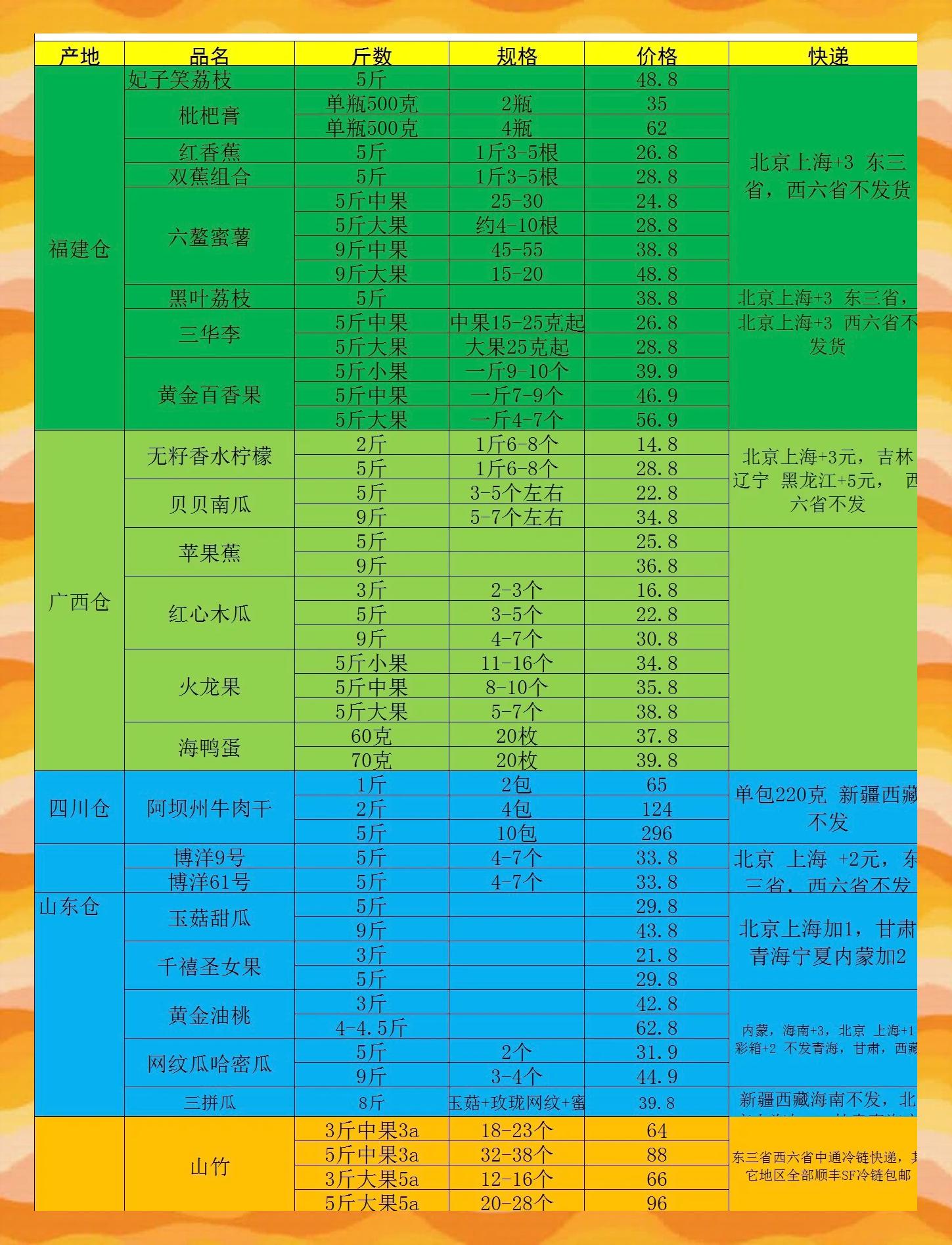 批发水果,新鲜又实惠!